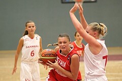 Basketball Nationalteam WU16 2015  Team Austria vs. Team Denmark