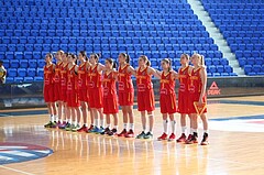 FIBA Europe EC U20 Women Division B Romania vs Montenegro