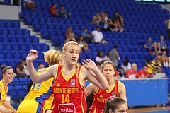FIBA Europe EC U20 Women Division B Romania vs Montenegro