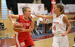 Basketball Nationalteam WU16 2015  Team Austria vs. Team Denmark