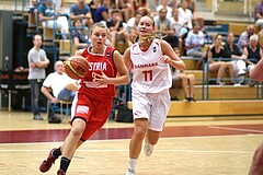 Basketball Nationalteam WU16 2015  Team Austria vs. Team Denmark