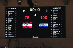 Eurobasket  2025, Pre-Qualifiers,  Austria vs. Croatia


